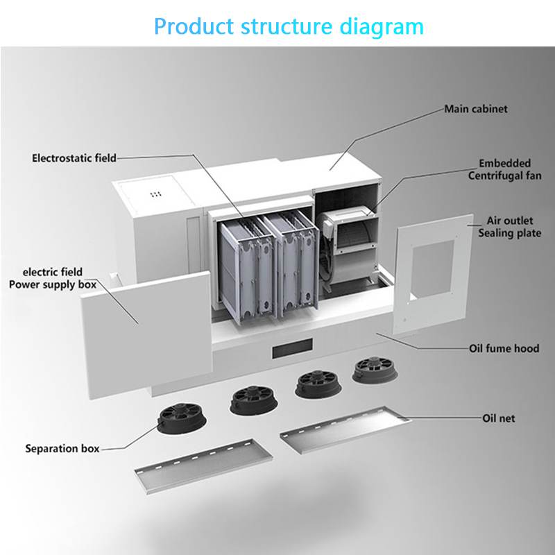Hotte aspirante intelligente a - Range Commercial Kitchen avis et prix