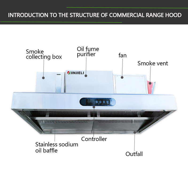 Préfiltre électrostatique comm - Commercial Kitchen Exhaust Cleaning avis et prix