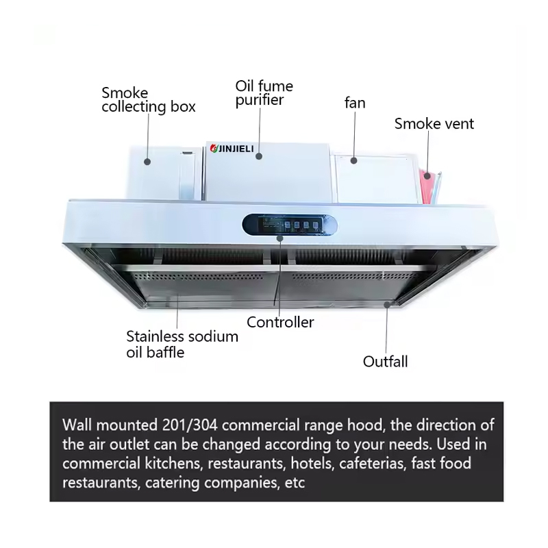 Hotte d'extraction professionn - Commercial Kitchen Exhaust Cleaning avis et prix