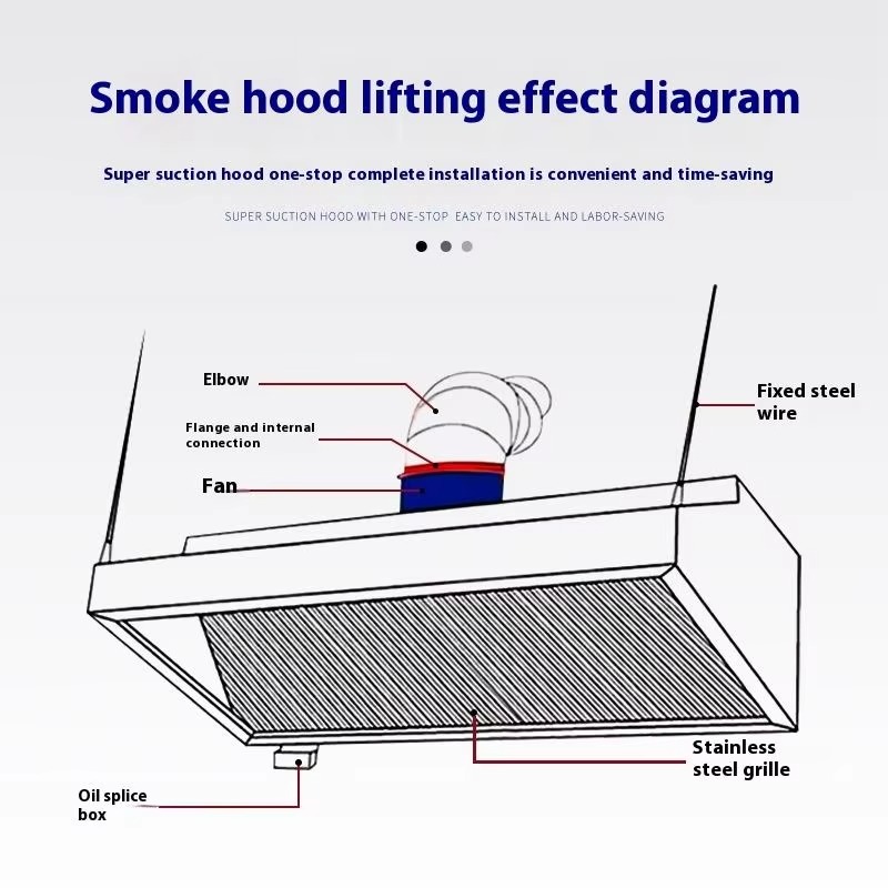 Hotte de cuisine professionnel - Commercial Kitchen Exhaust Cleaning avis et prix